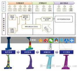 中國汽研汽車輕量化工程技術研究中心 構筑核心技術，賦能產業發展