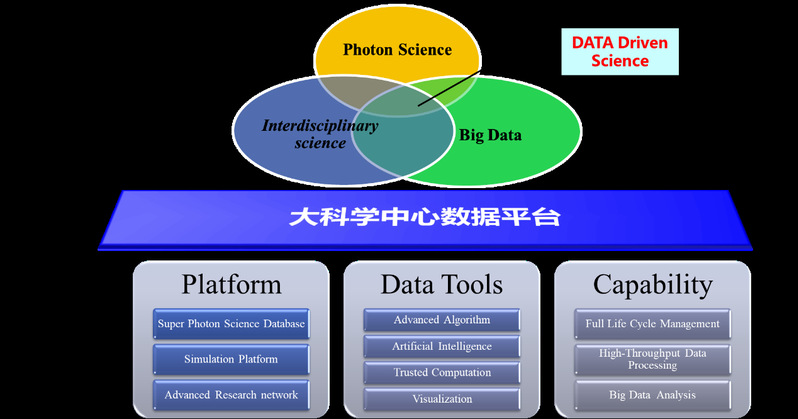 工程與技術研究與試驗發展中的科學數據資源 驅動創新的核心引擎