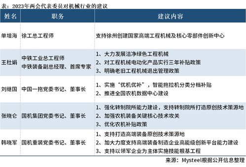 2023全國(guó)兩會(huì)中的機(jī)械聲音 聚焦工程和技術(shù)研究與試驗(yàn)發(fā)展新機(jī)遇